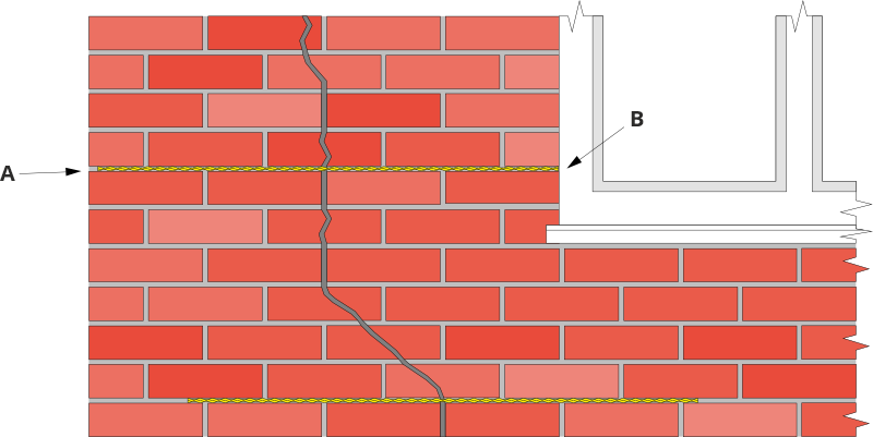 Diagram of Method Statement